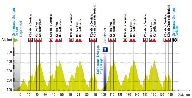 2016 classic sud ardeche profile